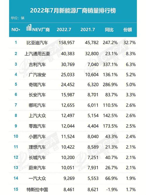 2022年7月汽车销量排行榜