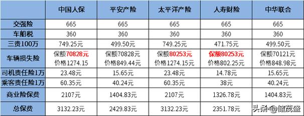 中国平安车险报价明细 查询平安车险报价明细的方法有哪些