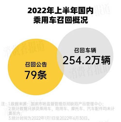 中国汽车召回网官方 有人可以跟我介绍一下中国汽车召回网吗