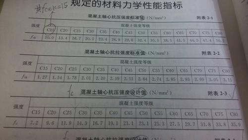 C30混凝土的抗压设计值是多少