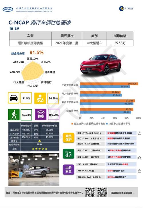 汽车车型比 《汽车之家》车型对比功能使用方法介绍