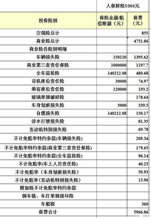 车险价格一览表 2021车险价格明细