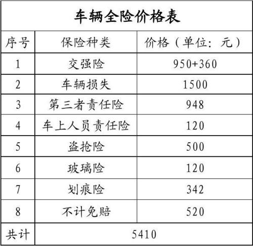 车险价格一览表 2021车险价格明细