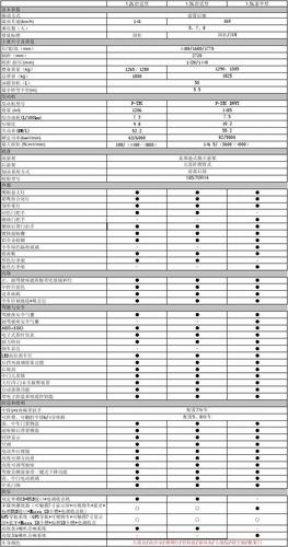 新五菱宏光s配置参数 五菱宏光s2022中配配置