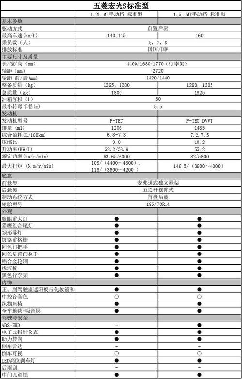 新五菱宏光s配置参数 五菱宏光s2022中配配置