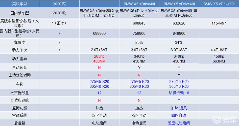 宝马x5参数