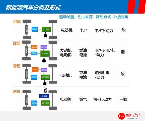 目前好插电混动车排名 插电式混动汽车排行榜前十名