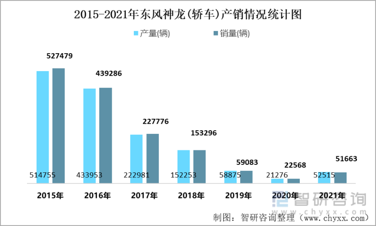 神龙汽车销量 神龙汽车3月销量