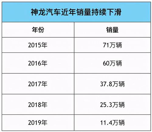 神龙汽车销量 神龙汽车3月销量