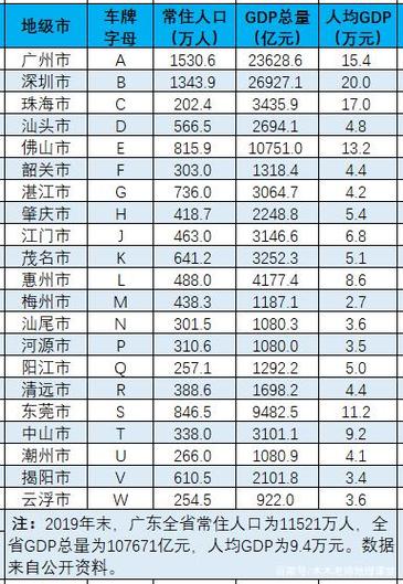 广东车牌26个字母分别为各个市