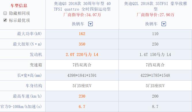 奥迪q3故障率排名 奥迪Q3故障率排名