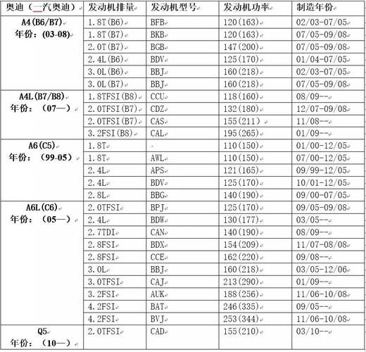 汽车排量照表 汽车排量一览表