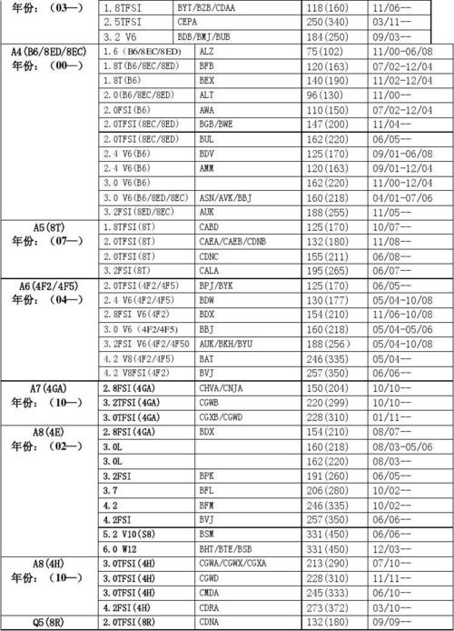 汽车排量照表 汽车排量一览表