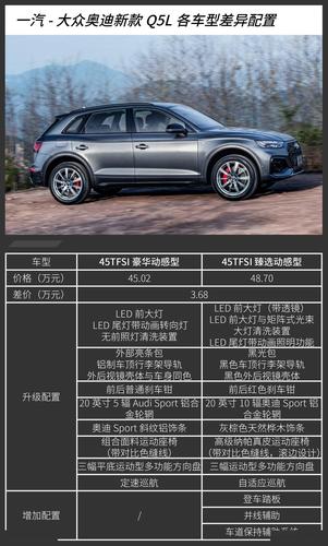 2023款奥迪q5l 2023款奥迪Q5L购车手册