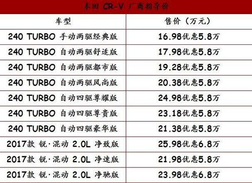 本田crv报价及参数配置