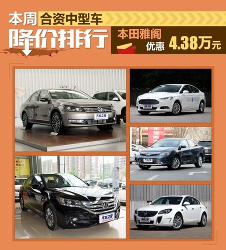 新降价进口汽车 日系进口车将大降价,最多便宜43万