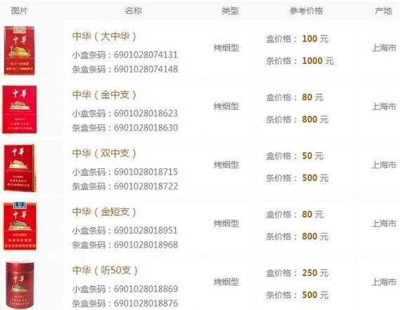 中华香烟价格表大全 中华烟多少钱一包