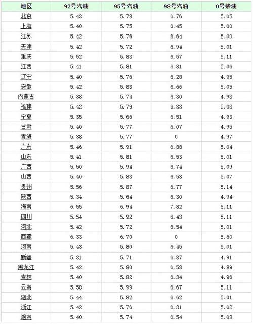 济南今日油价最新消息济南今日油价最新消息查询