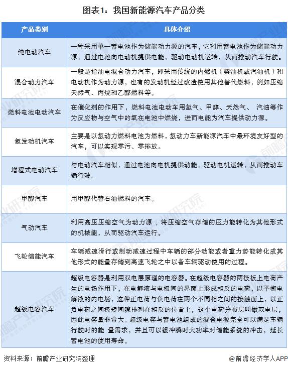 新能源汽车新资讯 新能源汽车四大趋势及三大新技术!