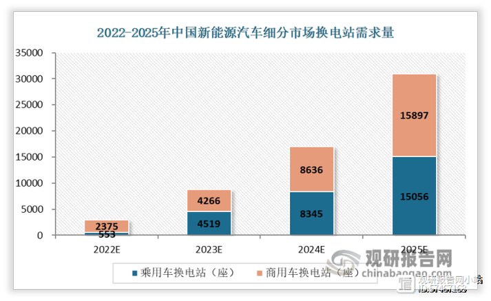 新能源汽车新资讯 新能源汽车四大趋势及三大新技术!