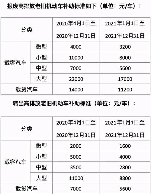 2023年购车优惠政策