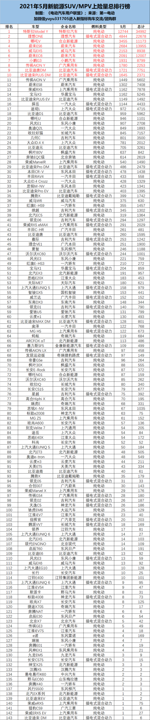 新能源车排行榜 新能源汽车排名前十名