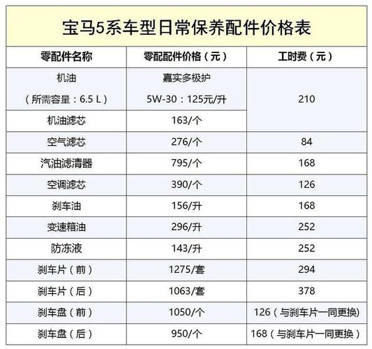 宝马640使用成本