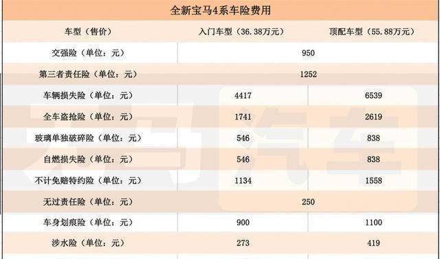 宝马640使用成本