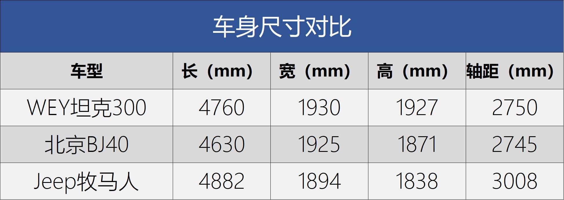 售价17.58-19.78万元