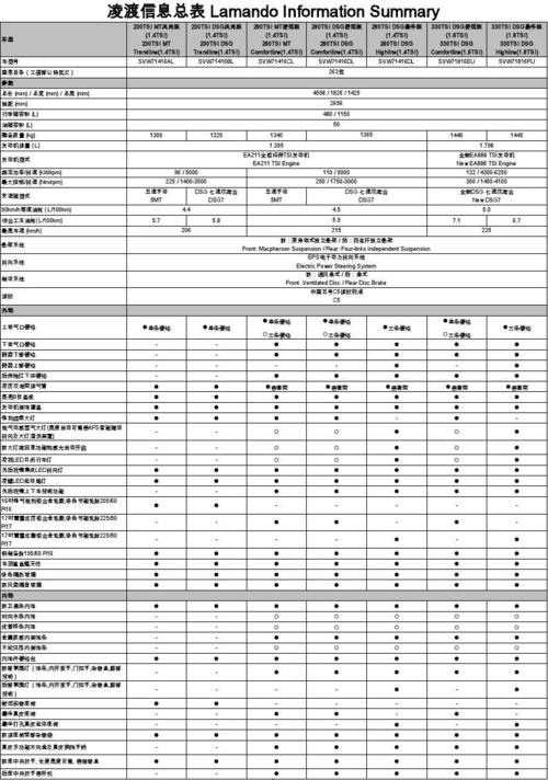 大众凌渡2022 凌渡l参数配置2022