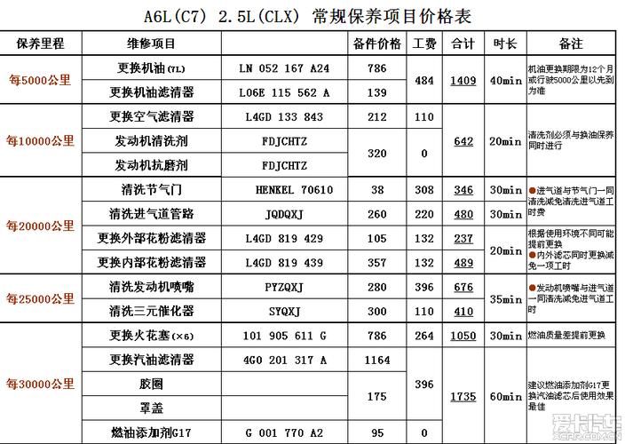 奥迪a6价格多少 奥迪a6价格多少报价表