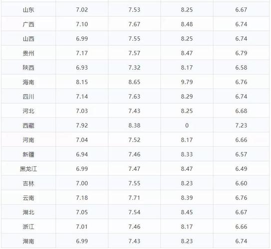 今日汽油价 今日汽油价格95号