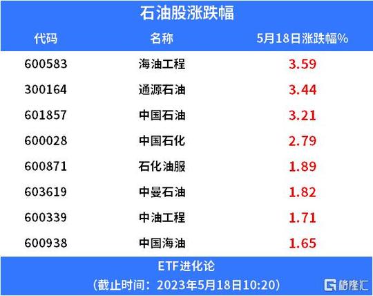 今日石油新价格消息 中国石化最新油价是怎么查的