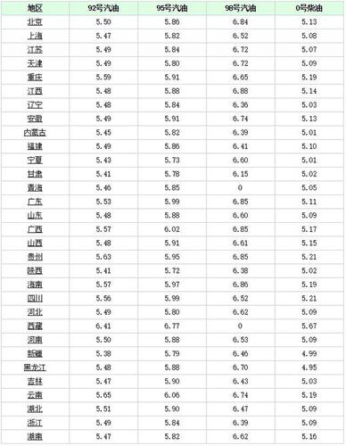 今日石油新价格消息 中国石化最新油价是怎么查的