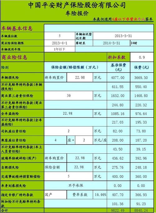 平安车险报价明细 平安车险报价怎么查