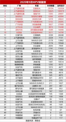 2020汽车销量排名 2020年汽车销量排行榜