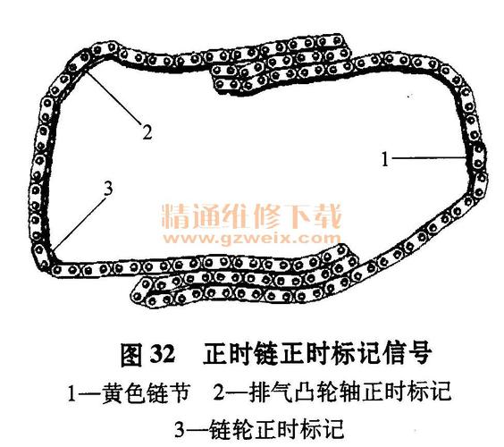 吉利英伦sc5 吉利英伦汽车sc5正时皮带是链条的吗