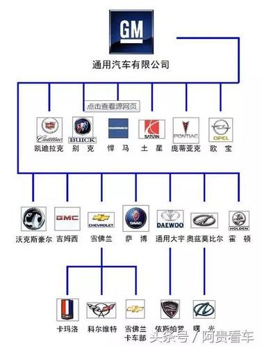 通用旗下12个品牌 通用旗下有哪些汽车品牌