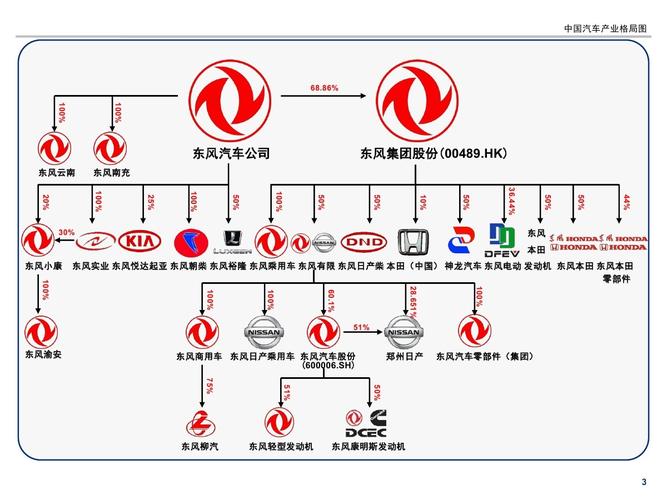 东风汽车怎么样 了解东风汽车的品牌与质量