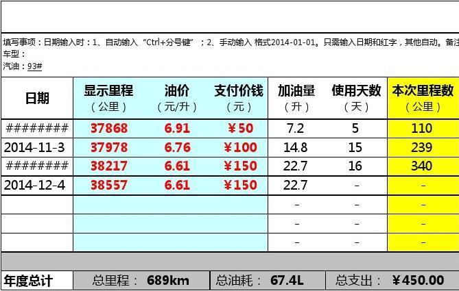 汽车油耗计算方法 汽车油耗计算公式