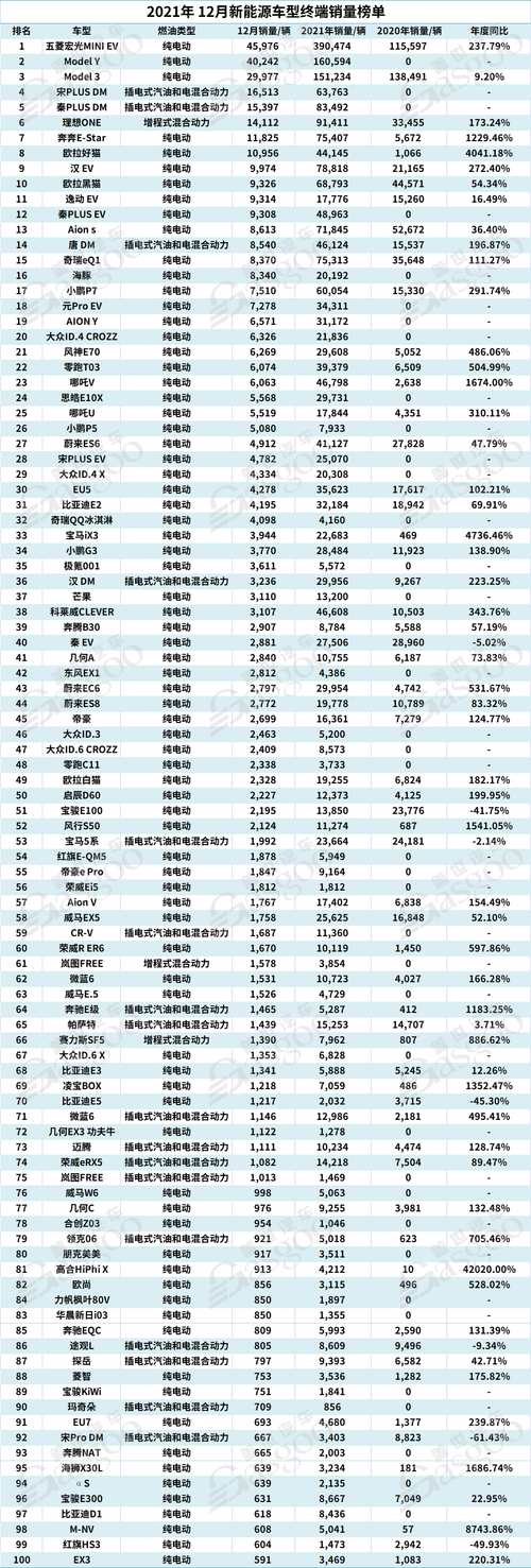 2021汽车销量排名 车型销售排行榜2021(车子销量排行榜前十名2021)