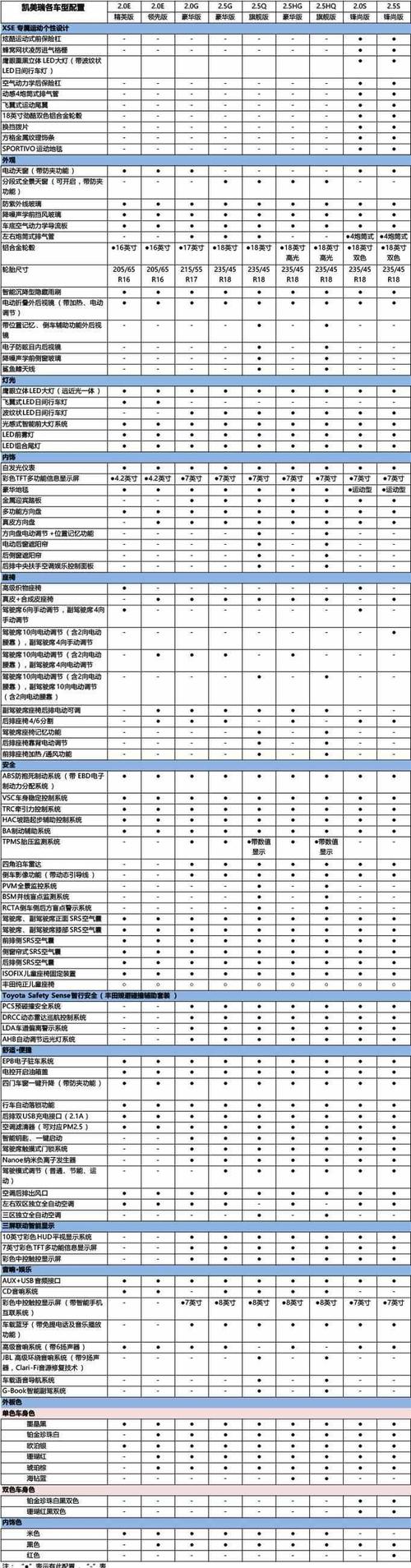 第七代凯美瑞参数 凯美瑞配置参数是什么