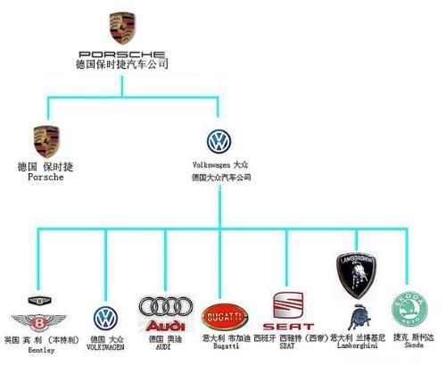 大众车系列有哪些品牌 大众旗下有哪些汽车品牌