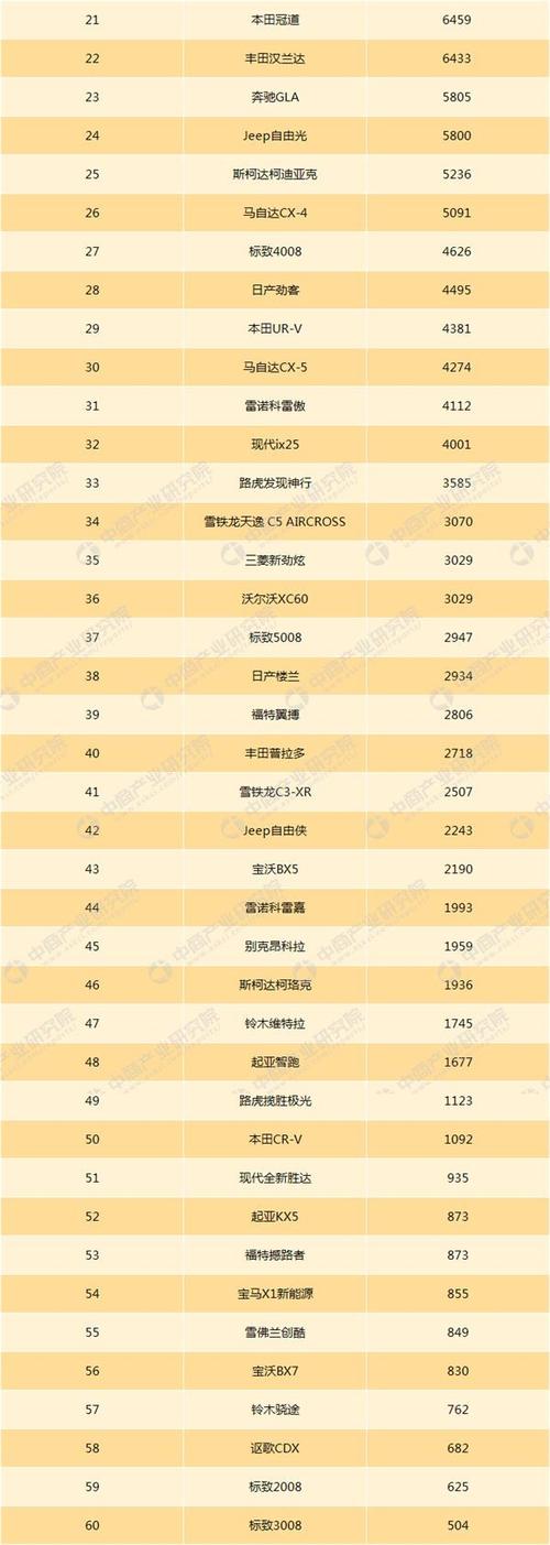 suv销量排行榜前十口碑最好