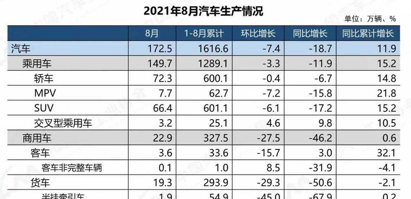 2021八月份汽车销售排行榜(2021年8月份汽车销量排行完整)