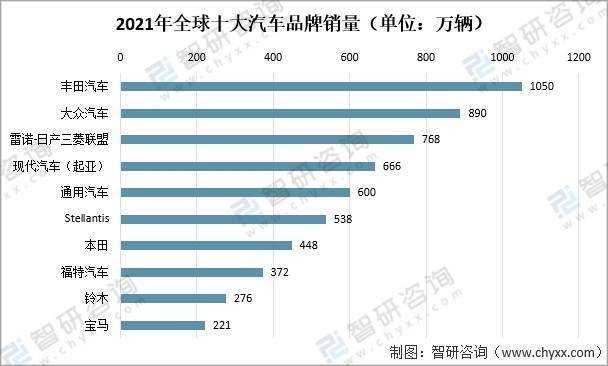 2021八月份汽车销售排行榜(2021年8月份汽车销量排行完整)