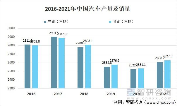 中国2016年汽车销量排行