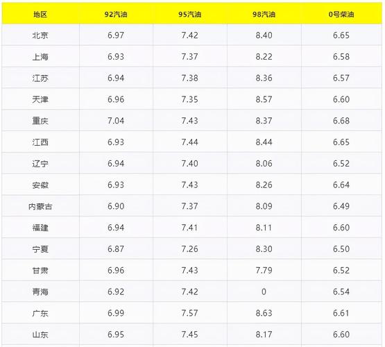 今天汽油价格 今日92号汽油价格多少钱一升