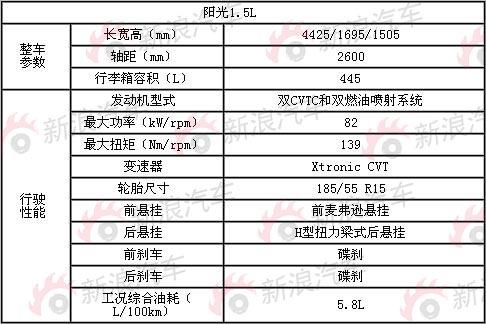 东风日产阳光 日产阳光参数表