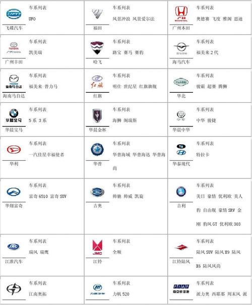 汽车品牌大全排行榜 世界名车排行榜1~100位标志